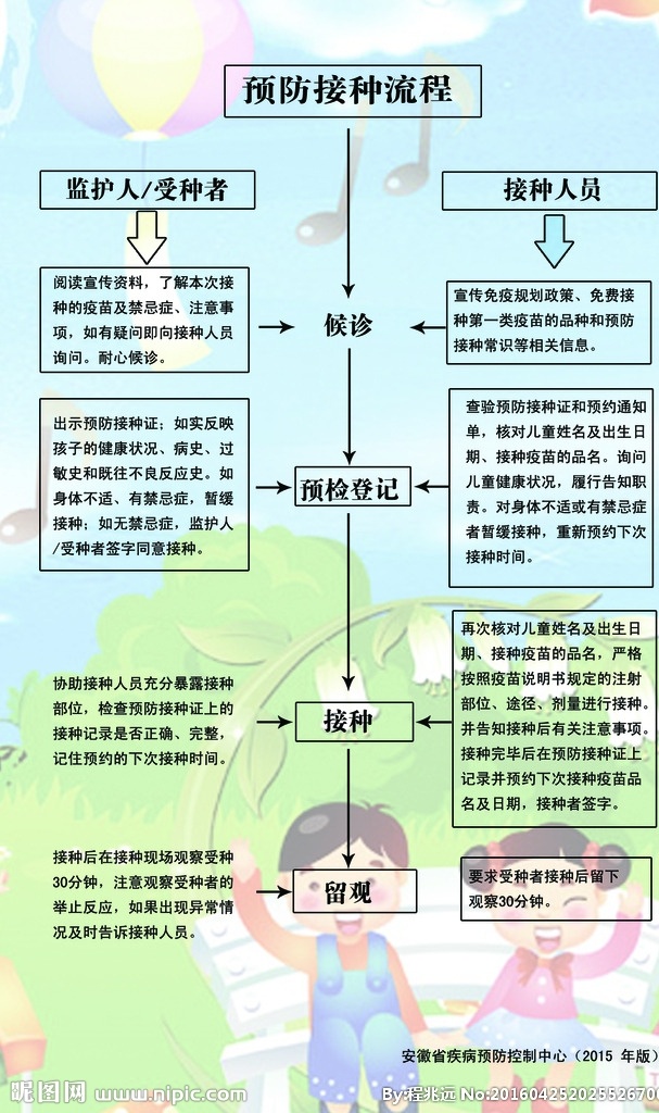 预防接种流程 接种流程 2015版 禁忌 制度 门诊 分层