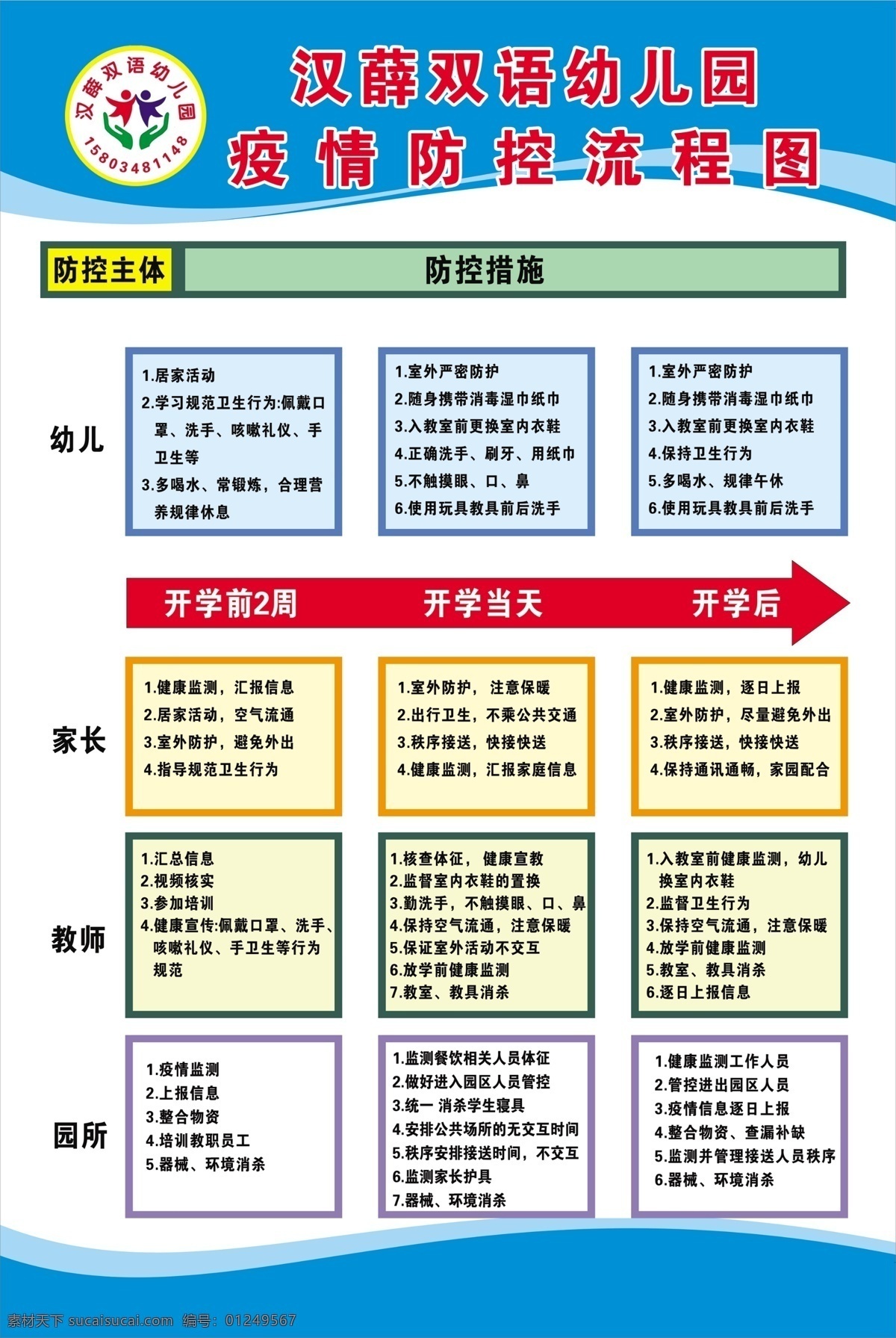 新型冠状病毒 宣传栏 幼儿 幼儿园 预防肺炎版面 加油中国 学校防病毒