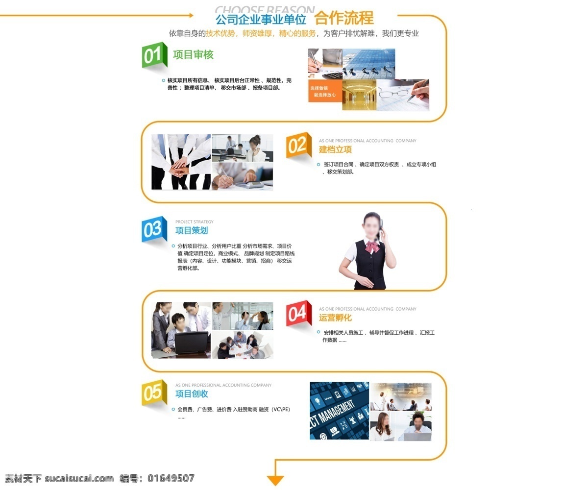 合作 流程设计 模板 合作流程 工作流程 合作内容 流程 网页流程