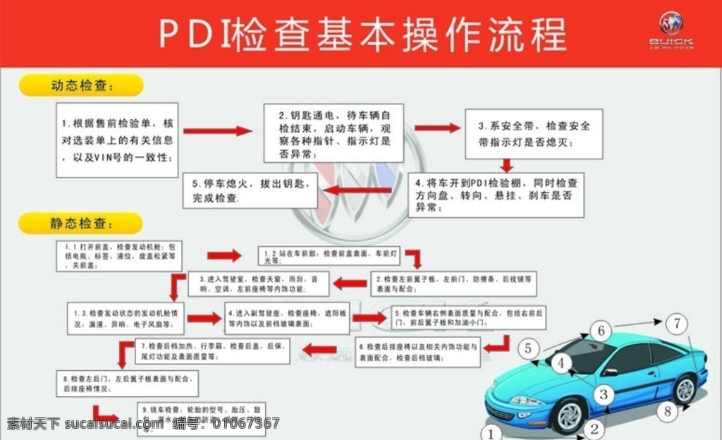 pdi流程 pdi 流程 检查流程 检查 汽车