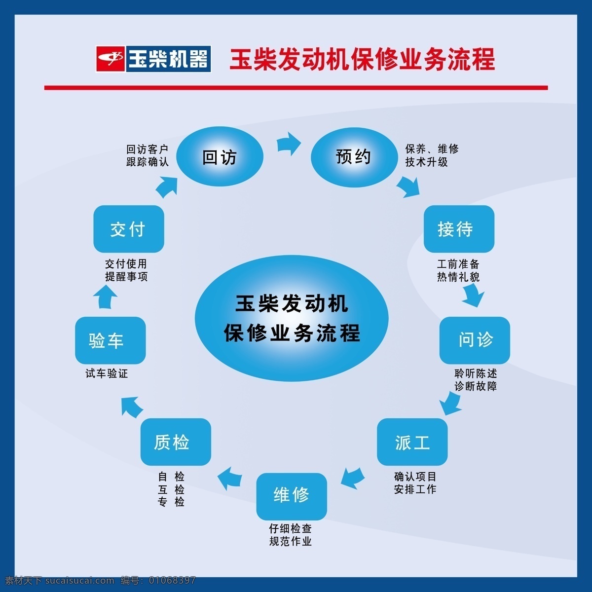 玉柴 机器 发动机 保修 业务流程 玉柴机器 分层 源文件
