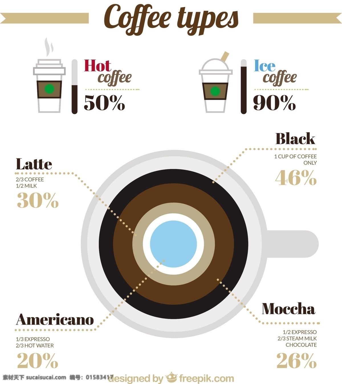 咖啡 种类 infography 图表 图形 扁平 黑色 图 平面设计 信息 过程 数据 要素 信息图表元素 信息图形 星巴克 热咖啡 白色