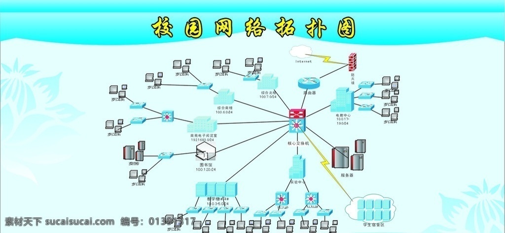 校园 网格 拓扑图 防火墙 核心交换机 学生宿舍 教学楼 服务器 多个工作站 图书馆 电教中心 路由器 蓝色背景 展板背景 矢量