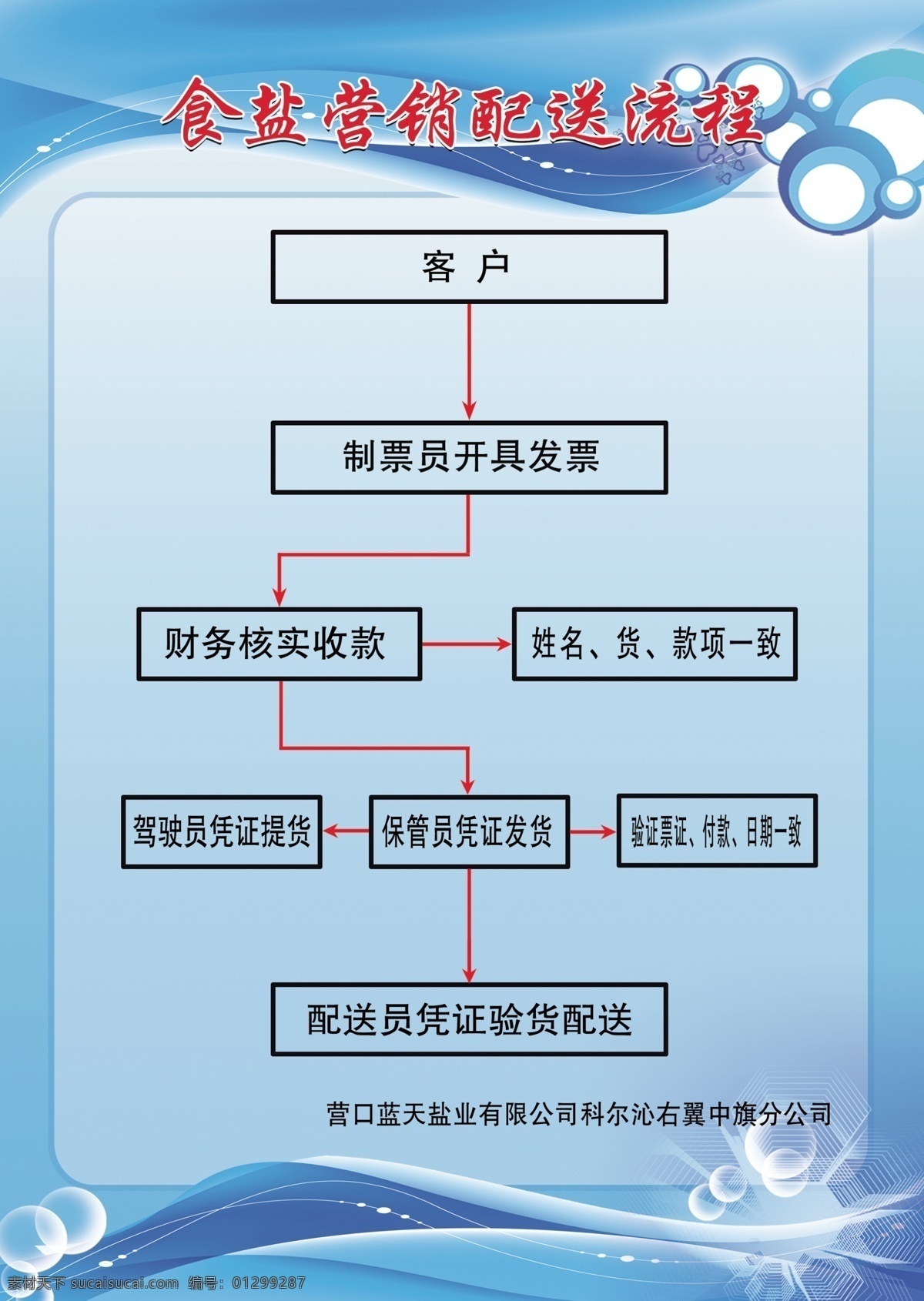 盐业制度 盐业管理 盐业管理制度 盐业仓库制度 仓库管理制度 仓库健康管理 仓库保管员 盐业公司仓库 制度牌 工地制度牌 蓝色制度牌 制度牌模板 制度牌设计 盐业公司投诉 盐业投诉 投诉处理机制 食盐仓库 食盐管理制度 车辆登记制度 食盐召回制度 食盐召回管理 盐产品不合格 鹤峰盐业公司