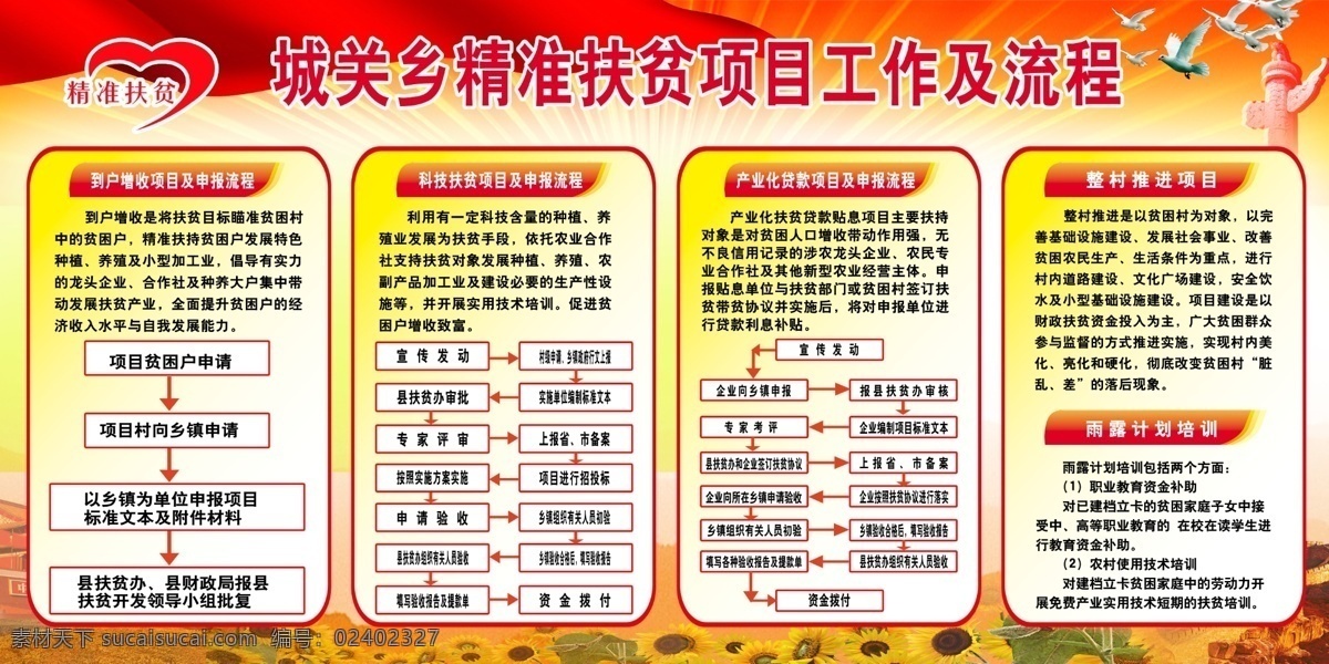 精准扶贫流程 精准扶贫 扶贫 流程 白色