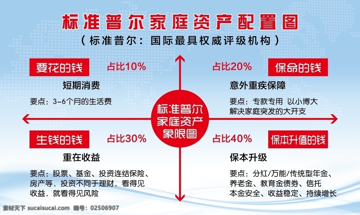 标准普尔家庭资产配置图素材图片下载-素材编号02506907-素材天下图库