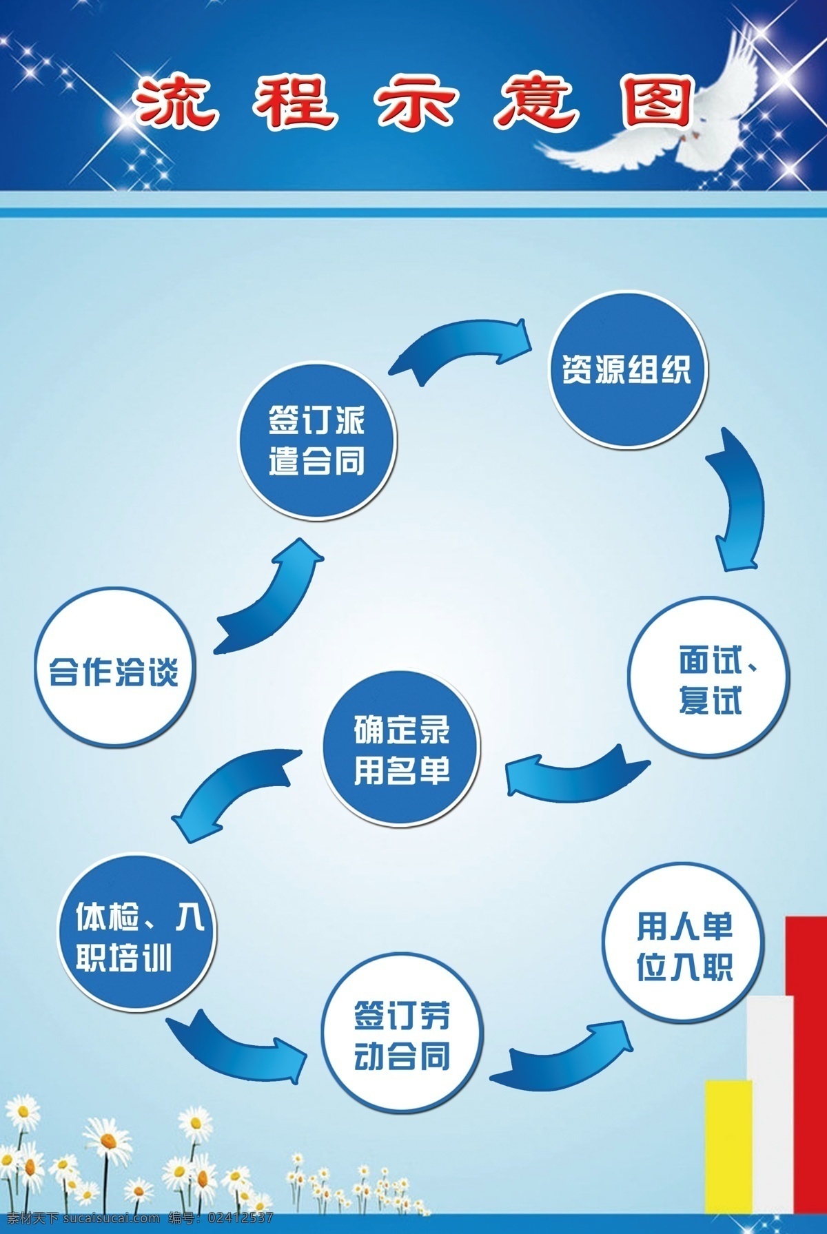 流程示意图 圆圈 箭头 展板 蓝色 鸽子 流程图 展板模板 广告设计模板 源文件
