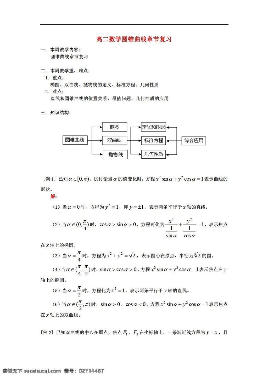 数学 人教 新 课 标 a 版 圆锥曲线 章节 复习 练习题 选修11 学案