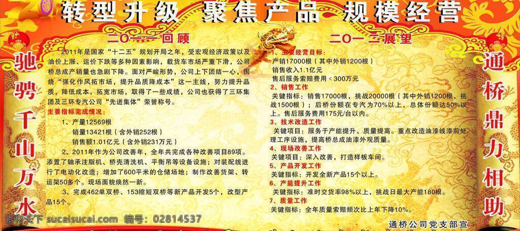 龙年 橱窗 产品 经营 展板模板 龙年橱窗 转型 回望 矢量 其他展板设计
