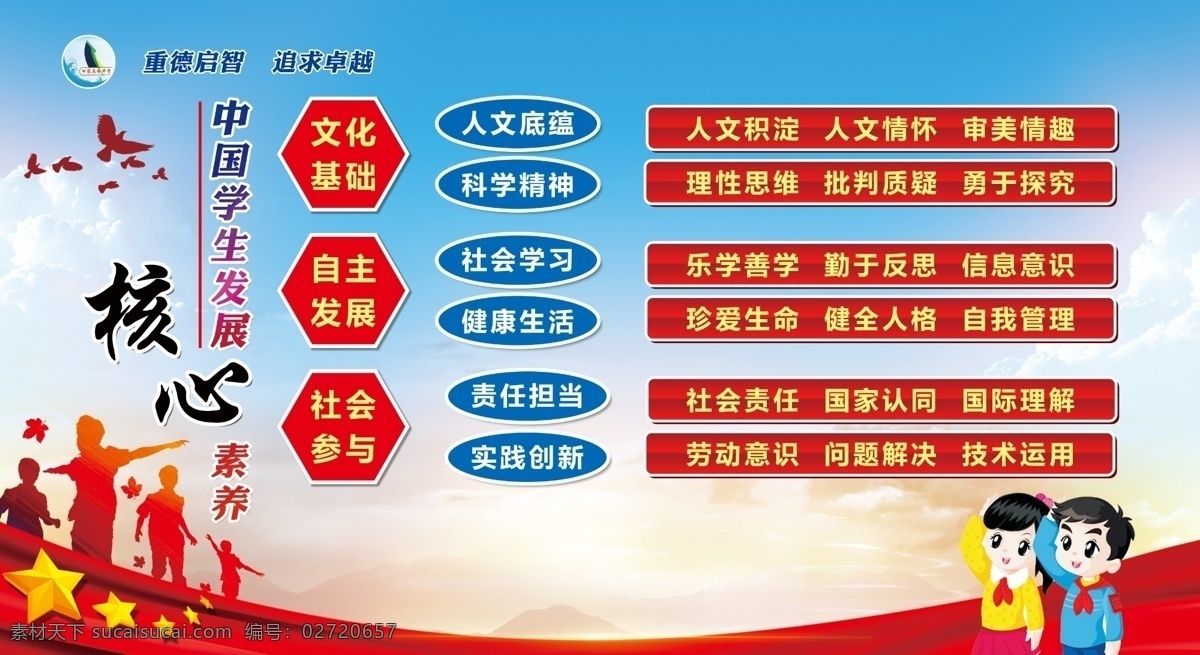 中国 学生 发展 核心 素养 红色背景 中学宣传栏 海报 学校宣传 背景板 中学生海报 分层