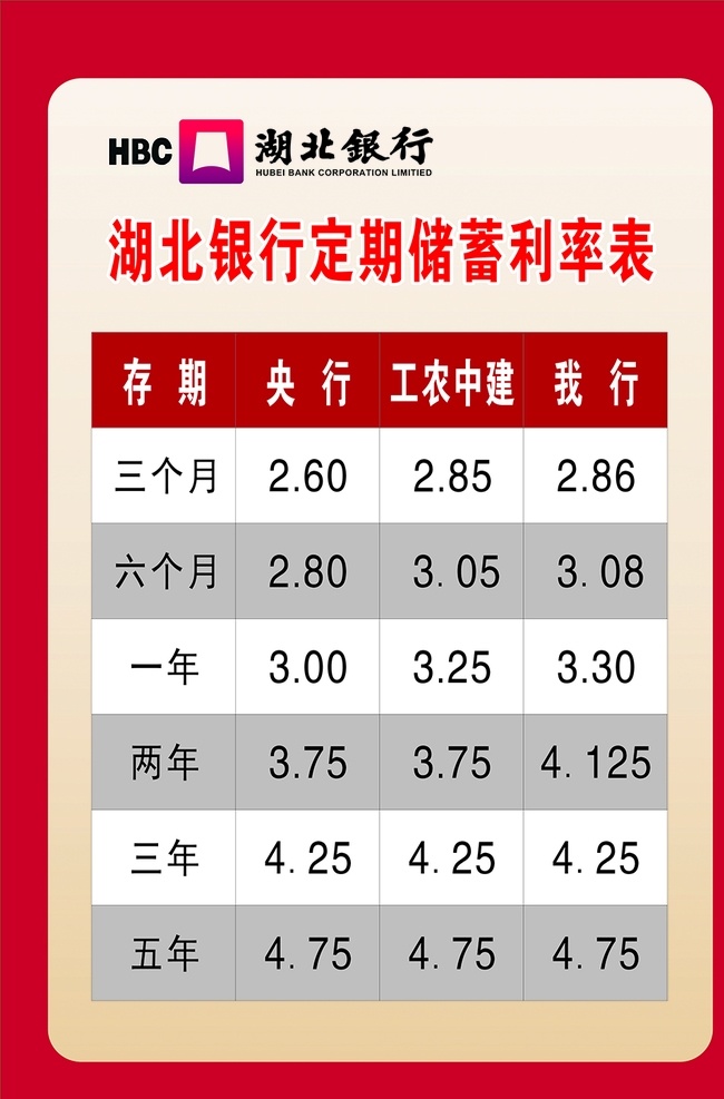 利率表 湖北银行 开业 dm宣传单 党建展板