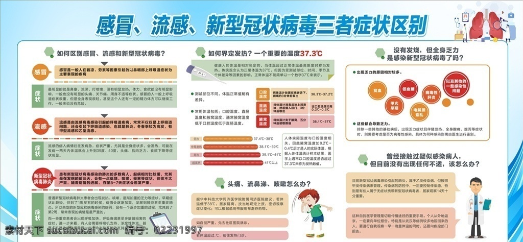 新型 冠状 病毒 传播途径 宣传栏 肺炎宣传栏 预防肺炎 发热 肺炎宣传展板 新型冠状病毒 感冒症状 流感症状 肺炎症状 肺炎特征 冠状病毒宣传 新型肺炎科普 病毒性肺炎 社区肺炎 冠状病毒科普 预防冠状病毒 新型肺炎宣传 乡镇肺炎宣传 预防肺炎病毒 预防新型病毒 带口罩 头痛 流鼻涕 咳嗽 肺炎感冒区别 肺炎流感区别