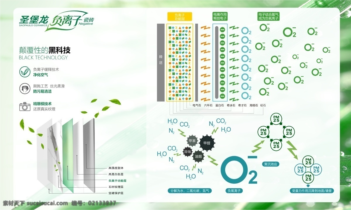 圣堡 龙 陶瓷 负离子 黑 科技 黑科技 清新空气 圣堡龙陶瓷 瓷砖