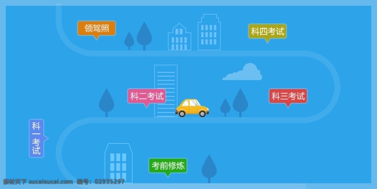 学 车 流程 javascript 穿梭 考驾照 科一 小车 学车流程图