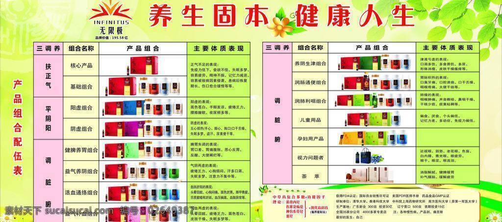 健康人生 生活百科 无限极 医疗保健 养生固本 增健口服液 男仕 女仕 儿童口服液 常欣卫 钙片 海豹油 灵芝皇胶囊 时臻胶囊 弈华胶囊 源适乐粉 元泰片 余甘 矢量 海报 其他海报设计