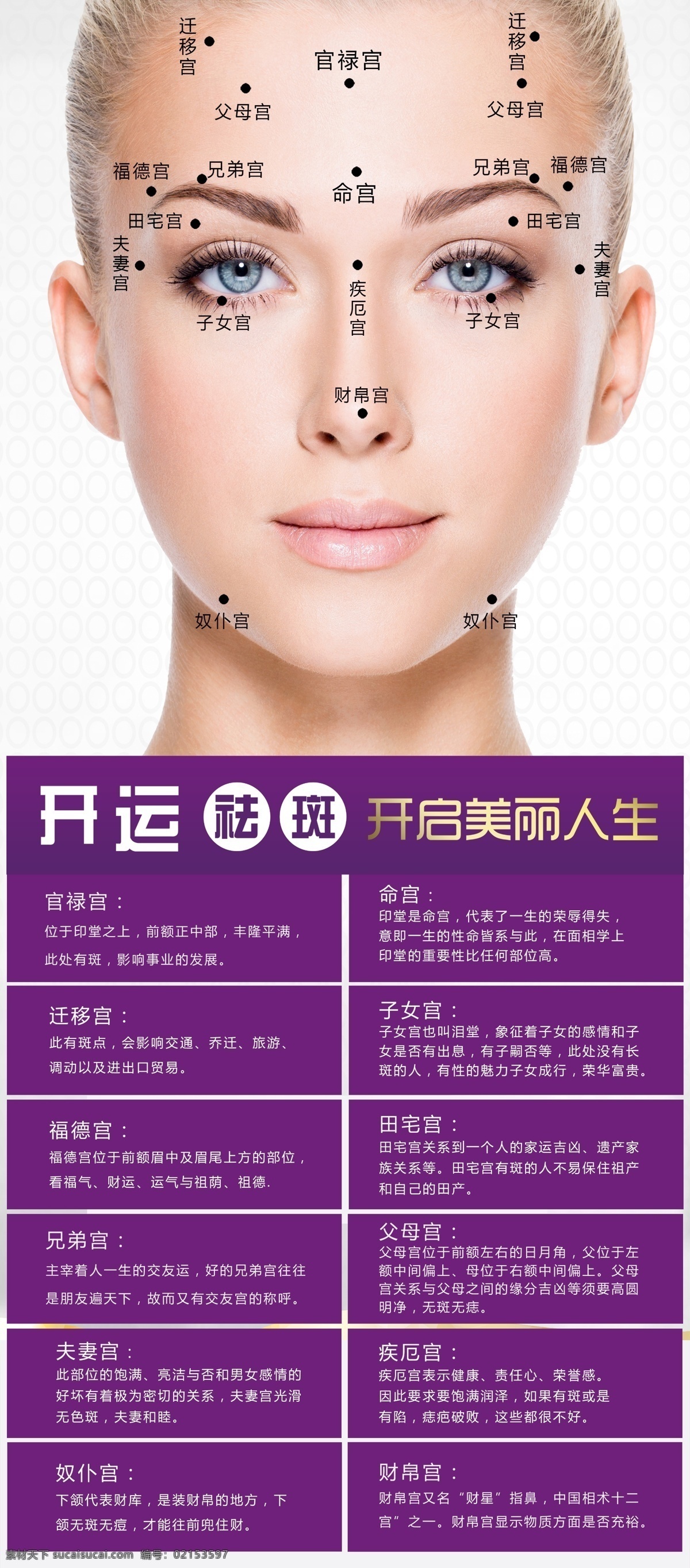 易妍方 十二宫面相术 展架 易妍方展架 美容 面相术 面相海报 开运祛斑 开启美丽人生 美容海报 美容人物
