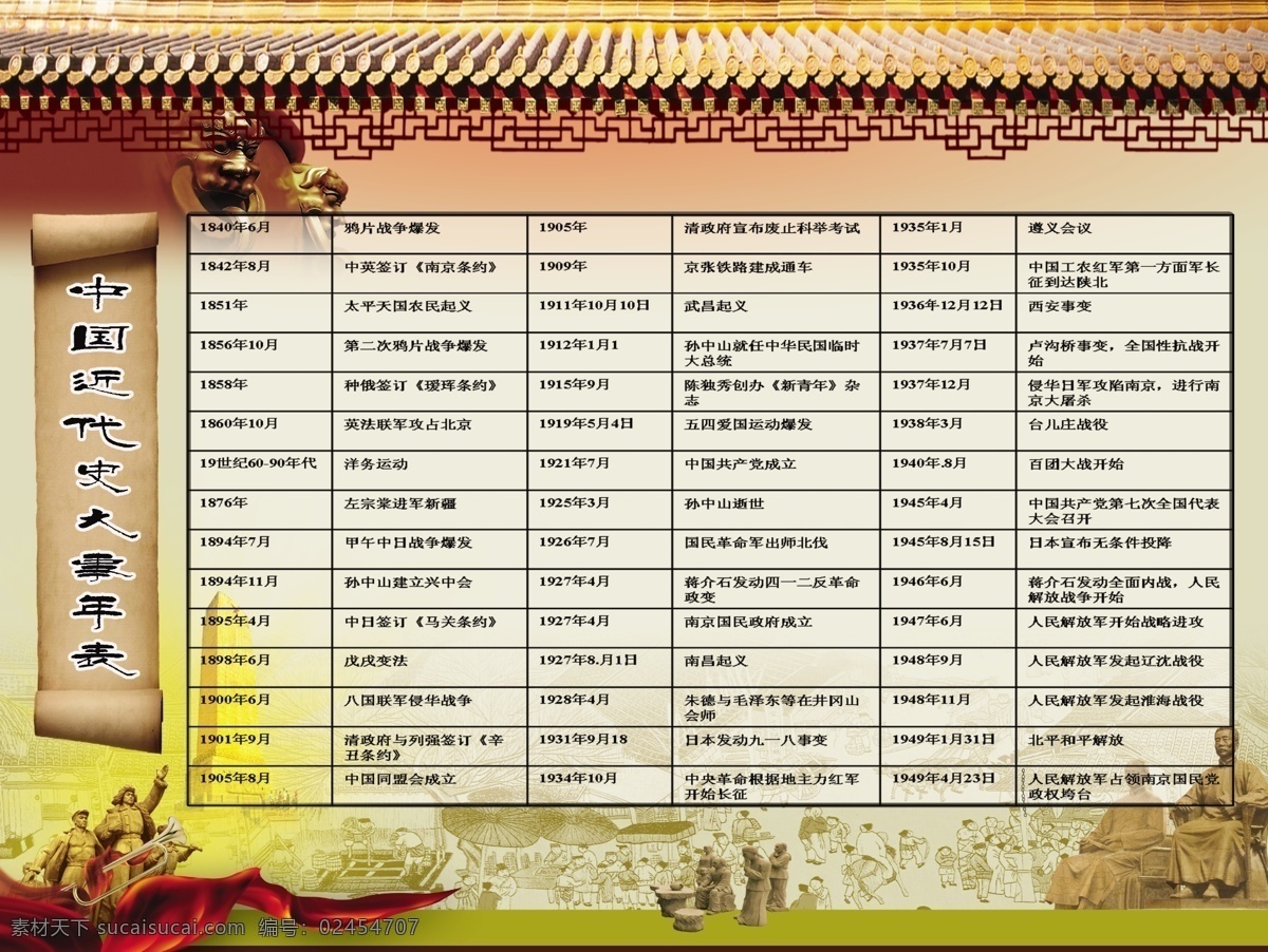 中国近代历史 校园文化 校园海报 学校展板 历史展板 教育海报 古典 历史文化 历史大事年表