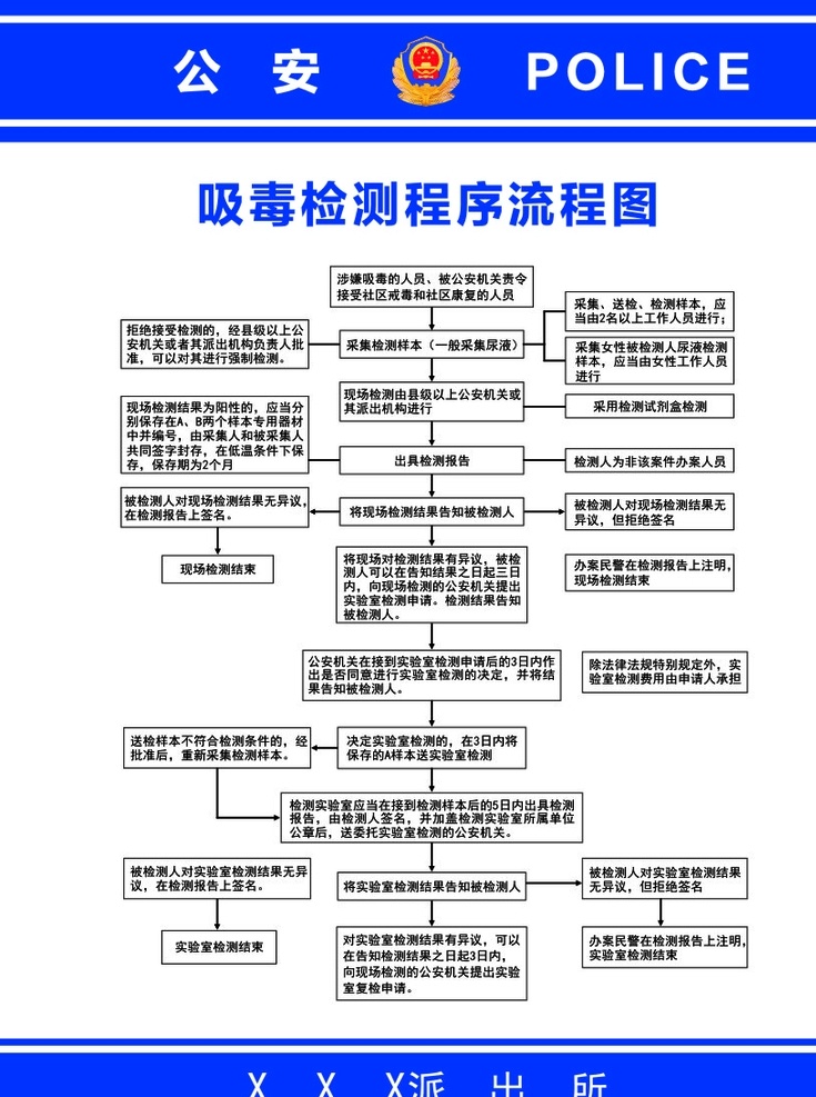 吸毒 检测 程序 流程图 派出所 制度 检测程序 吸毒检测流程