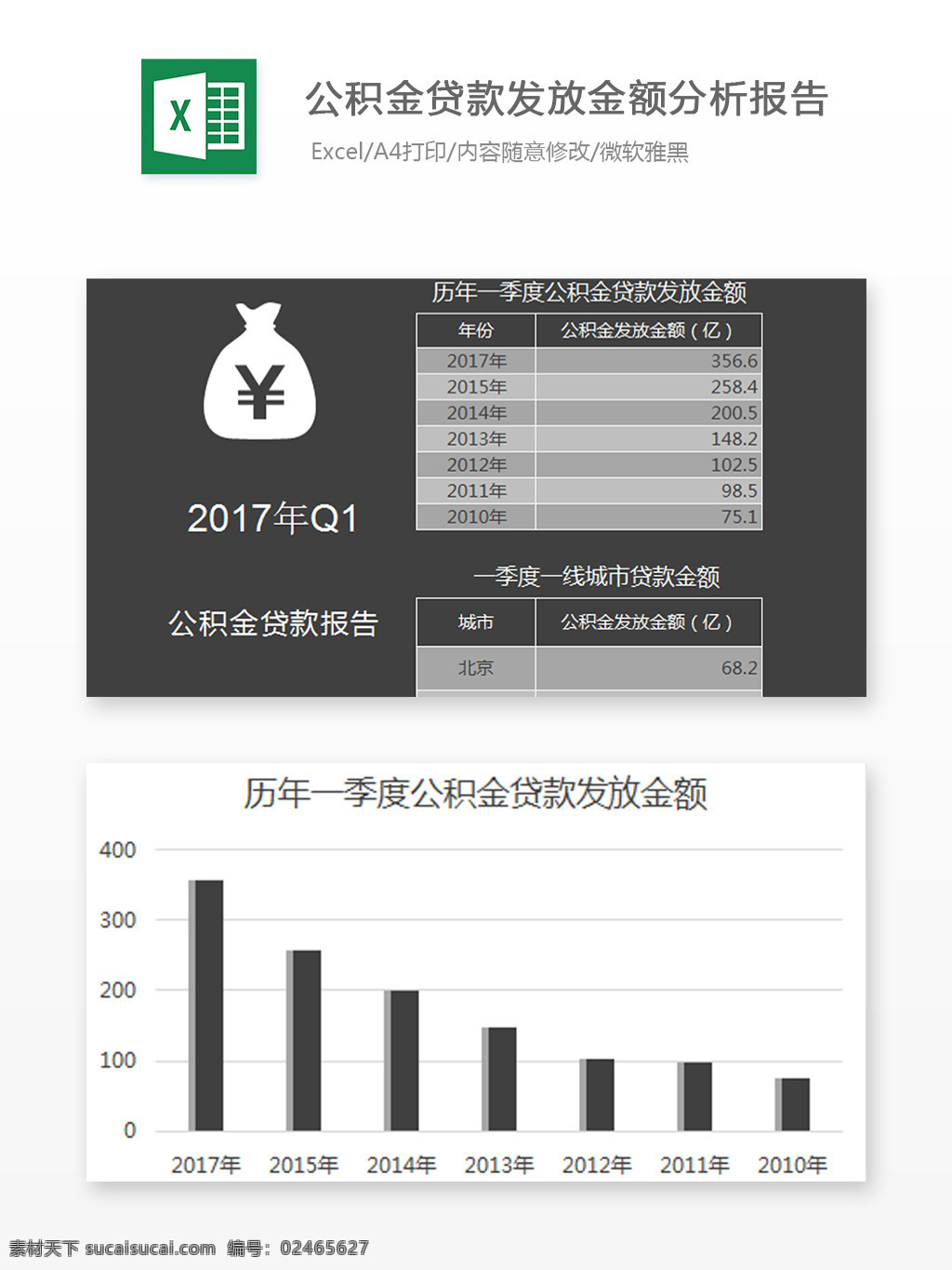 公积金 贷款 发放 金额 分析 excel 文档 图表 图表模板 模板 表格 表格模板 自动变换 表格设计 一季度公积金 贷款发放金额 分析报告