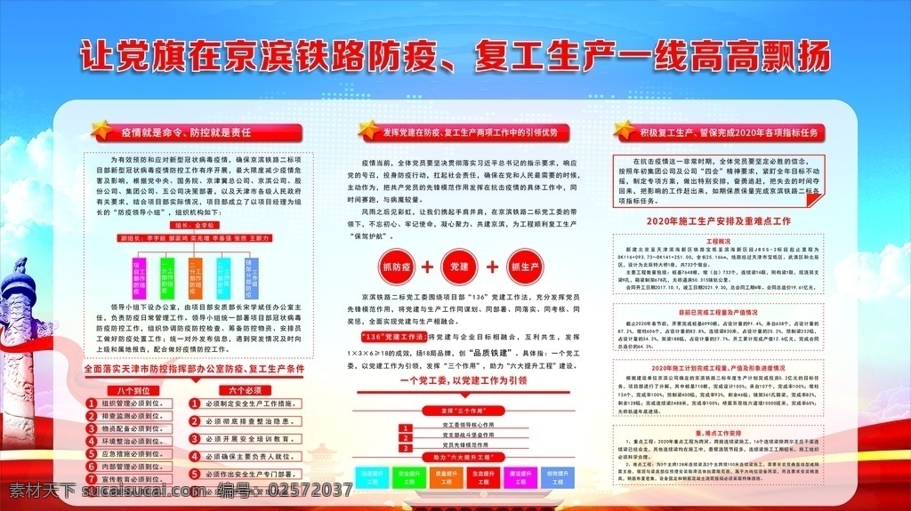 疫情党建展板 宣传栏 病毒性肺炎 冠状病毒科 如何预防新 型冠状病毒 疫情展板