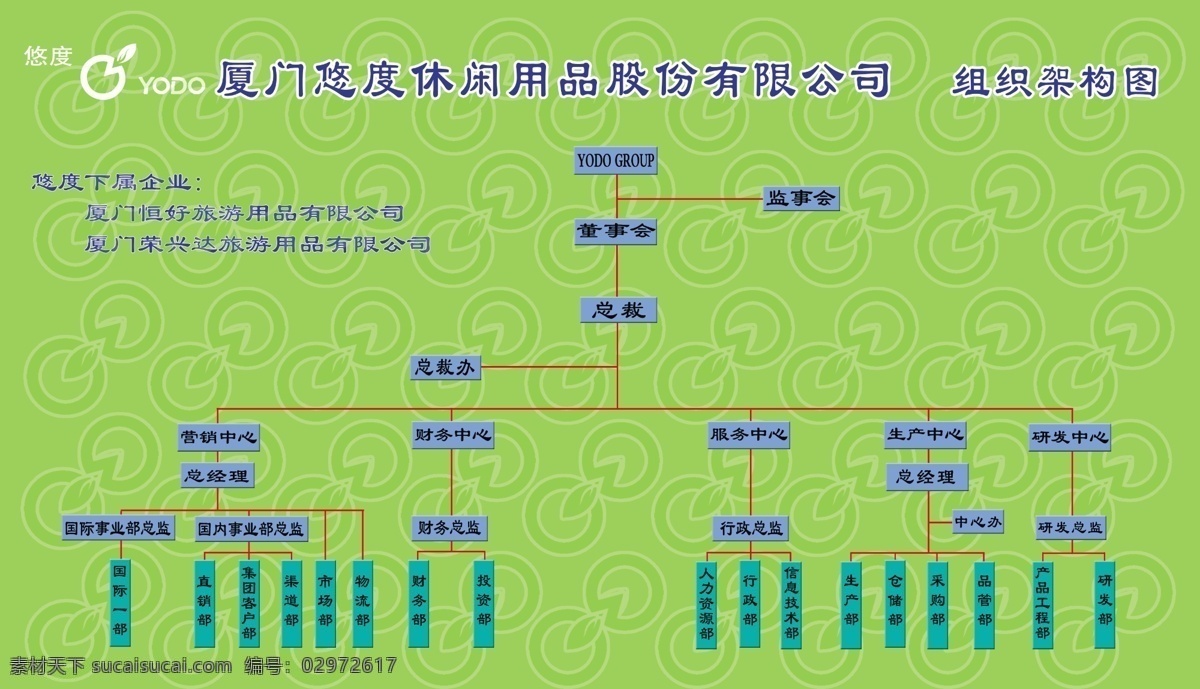 休闲用品 组织 构架 图 公司结构图 国内广告设计 组织构架图 展板 其他展板设计