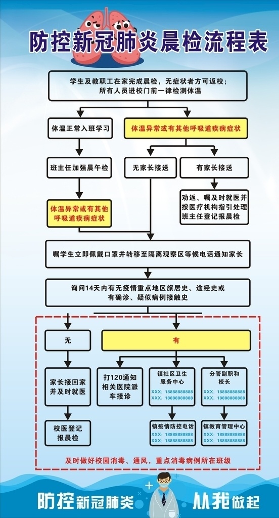 防控 新 冠 肺炎 晨 检 流程表 防控新冠肺炎 晨检流程表 防控疫情 新冠肺炎晨检 调情检查流程 医院