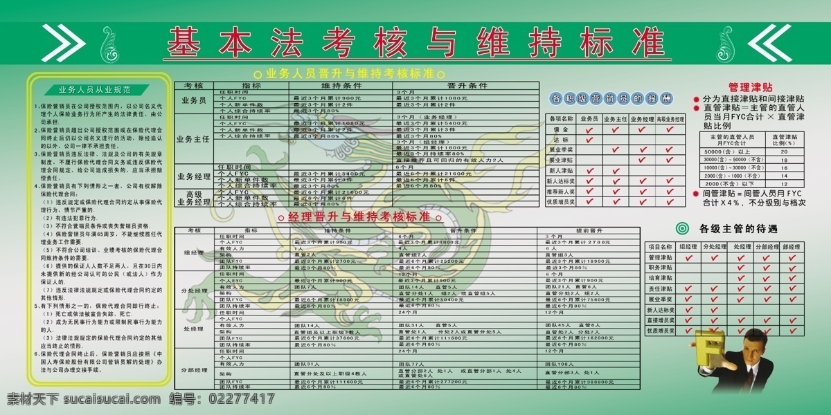 基本法 考核 维持 标准 业务 人员 从业 规范 晋升 经理 管理津贴 龙底纹 分层 源文件