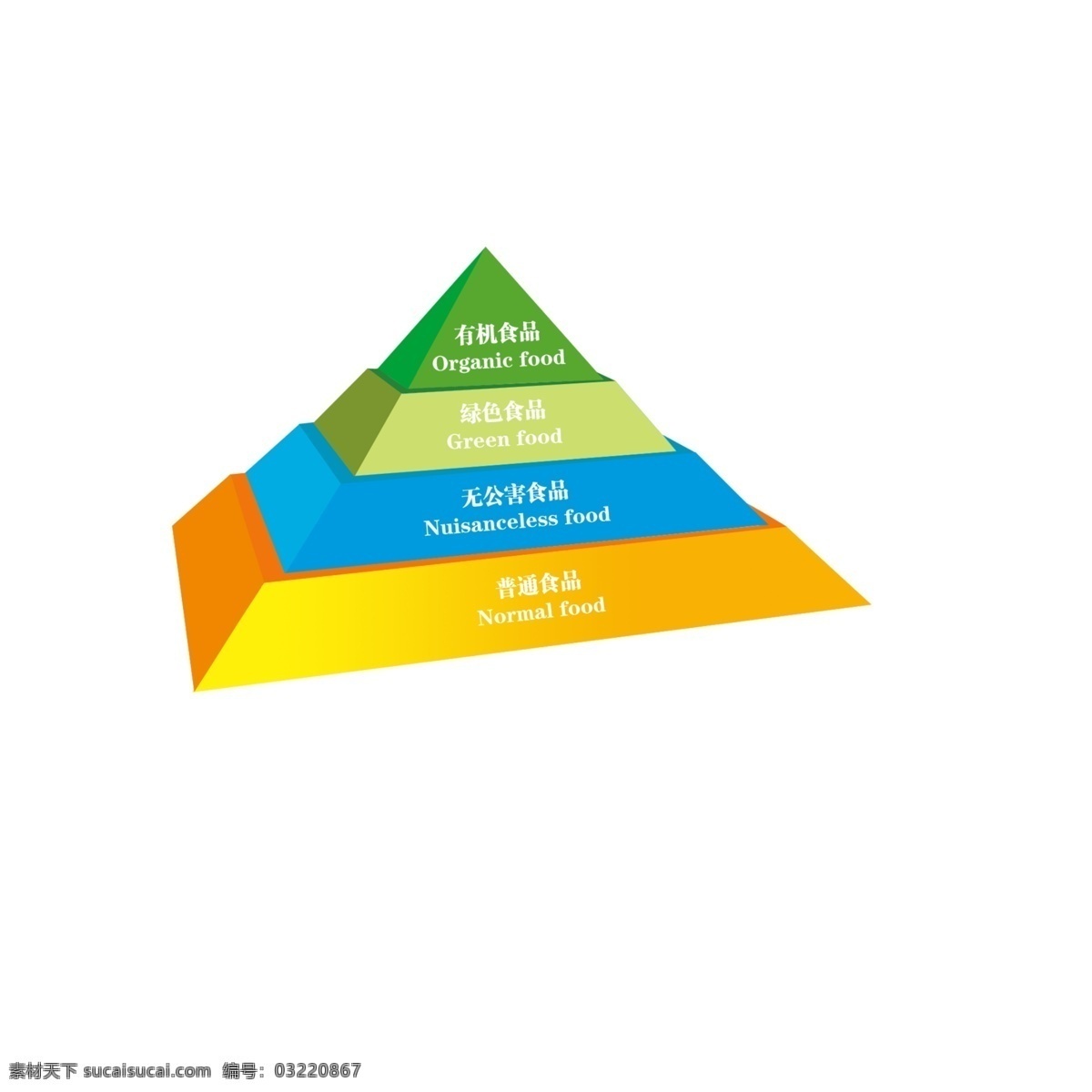 有机 食物 金字塔 绿色食物三角 分层 源文件