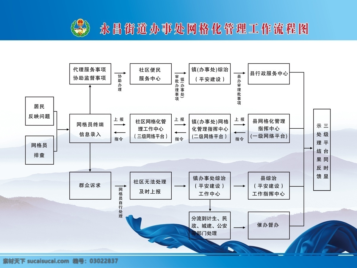 综治流程 网格化管理 网格 管理工作 流程图 网格化 源文件库