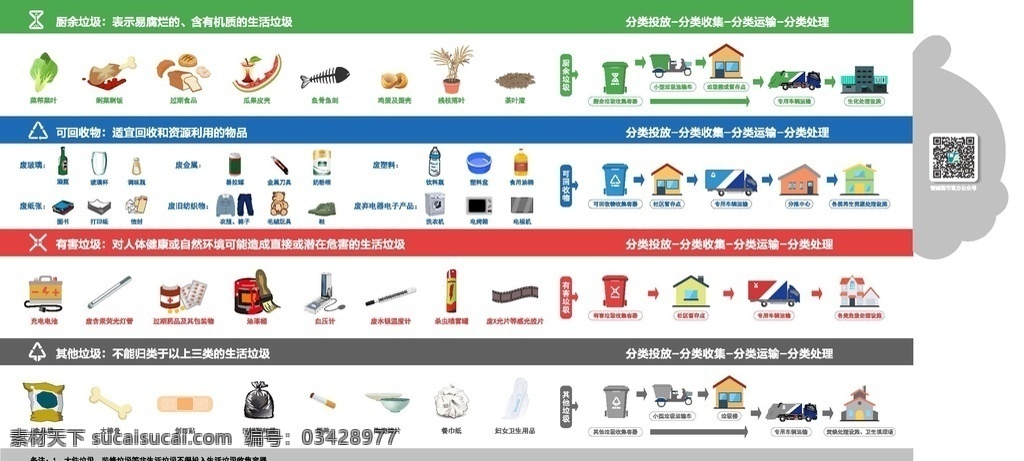 垃圾分类 北京 最新 垃圾 分类 海 北京最新垃圾 海报 最新版 宣传折页 折页 源文件 标志图标 公共标识标志 pdf