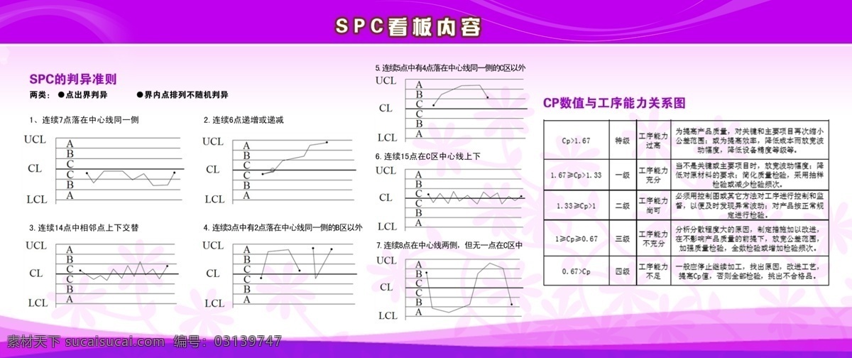 spc 看板 内容 展板 知识展板 波浪 底纹 制度展板 企业展板 文化展板 展板模板 广告设计模板 源文件