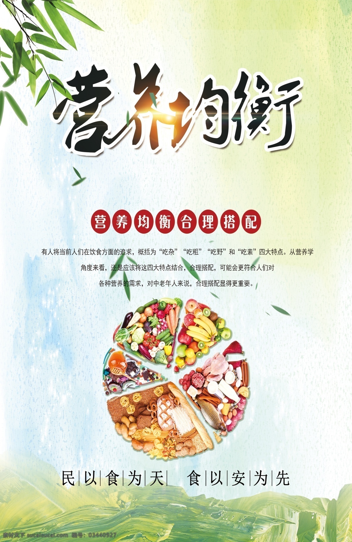 营养均衡 营养 展板 食堂 文化 宣传 分层