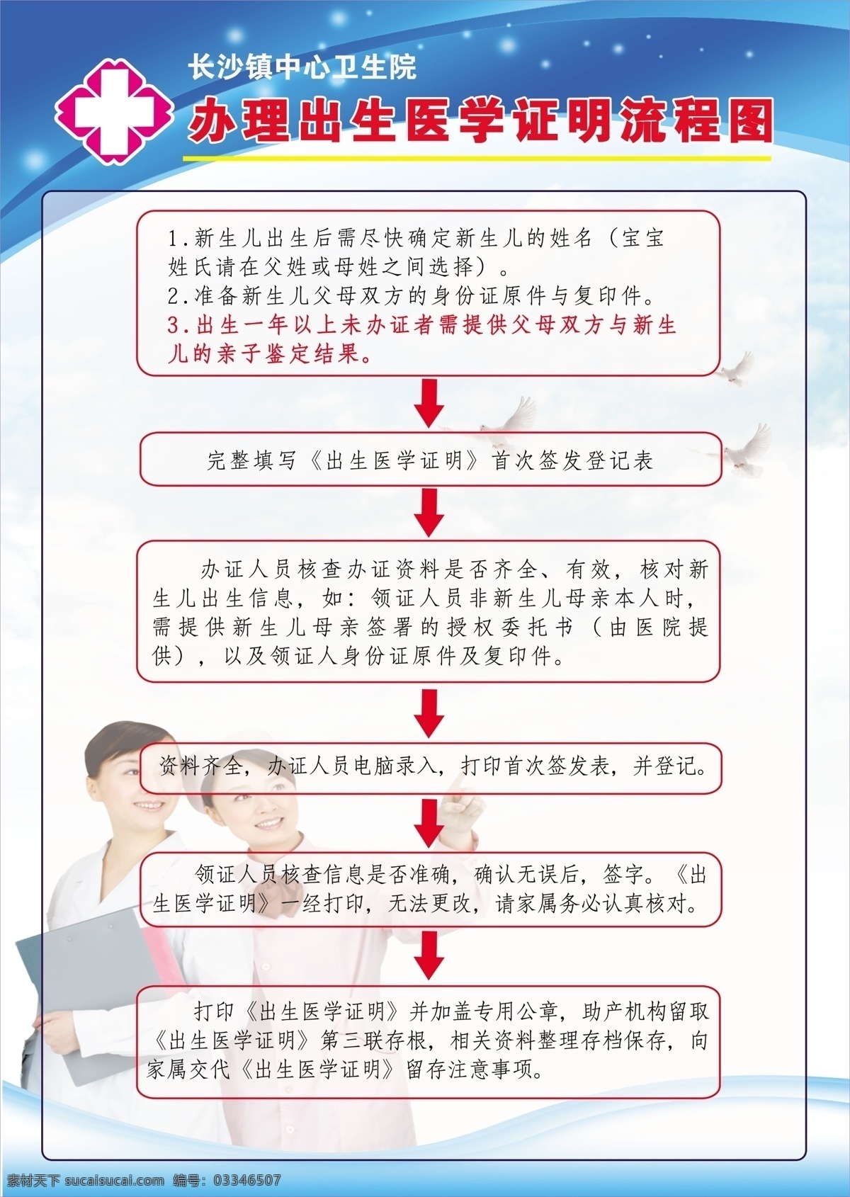 办理 医学 出生 证明 流程图 医疗 出生证 流程 展板 展板模板