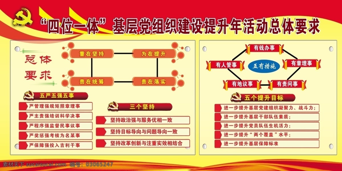 村 党支部 四位一体 展板 总体要求 五项措施 党建背景 红色背景 黄色
