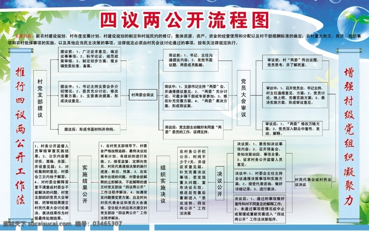 四 议 两公开 流程图 四议 制度 宣传 展板模板