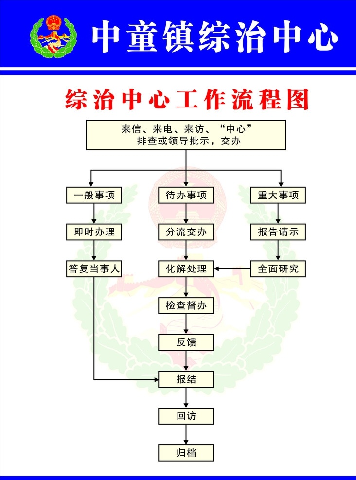 综治 中心 工作 流程图 综治中心制度 综治工作流程 综治制度背景 综治制度模版 工作流程图版 室外广告设计