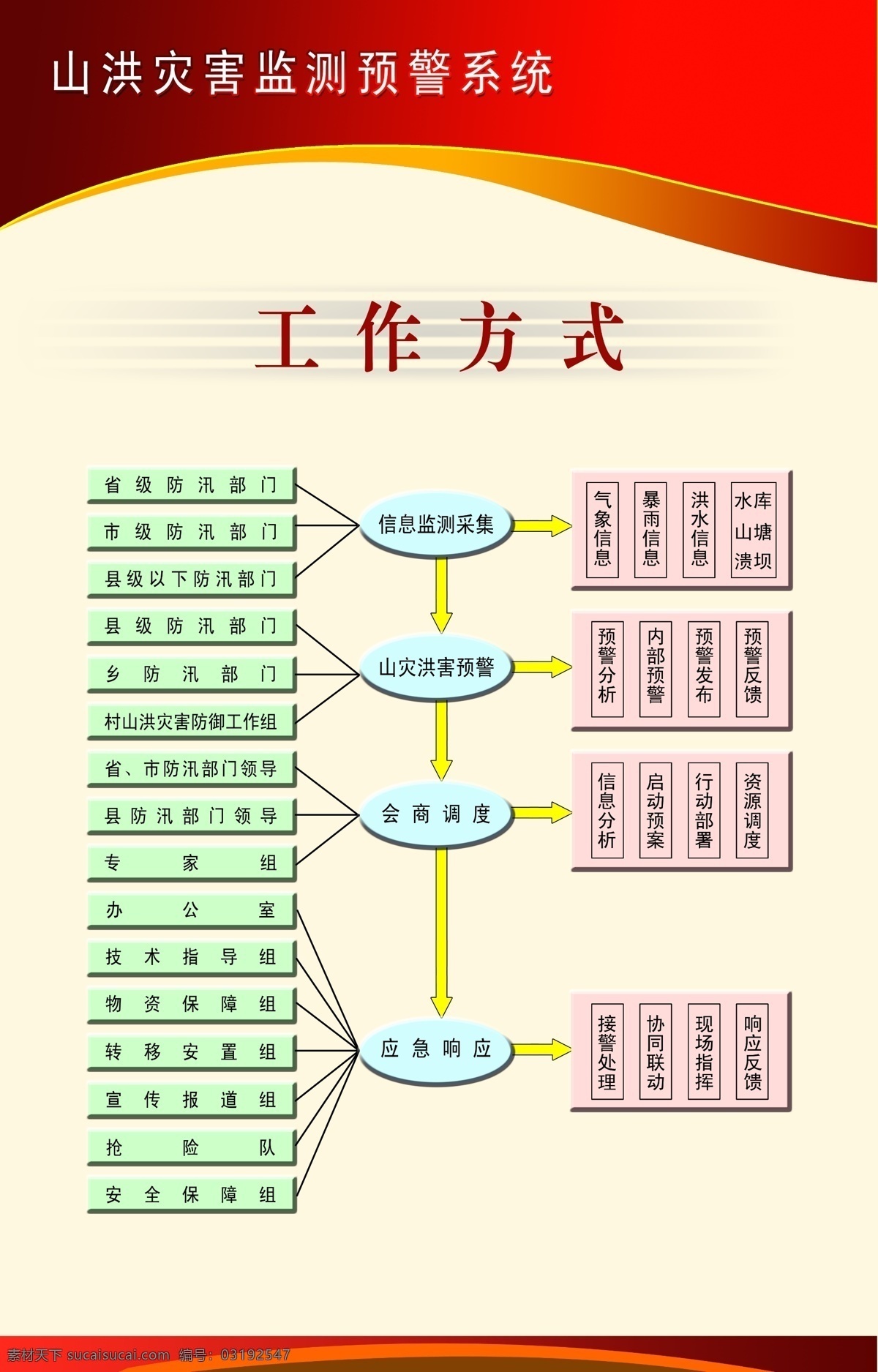 制度 模板 工作流程 广告设计模板 源文件 制度背景 制度模板 工作方式 山洪灾害 海报背景图