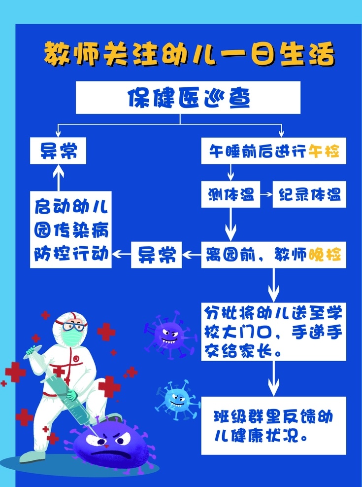 教师 关注 幼儿 一日 生活 幼儿园 学校 校园 新冠肺炎 预防肺炎 疫情防控 预防新冠肺炎 学校预防 校园预防 校园预防肺炎 校园疫情防控 教师上班防护 学生上学防护 教师肺炎防护 学生肺炎防护 疫情防控指南 校园肺炎防控 疫情防控措施 学校肺炎疫情 学校肺炎防控 卫生流程图