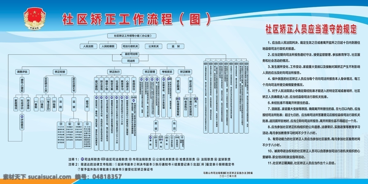 社区 矫正 工作流程 展板 工作 流程图 中国司法标志 蓝色背景 楼房 人员 遵守 规定 展板模板 广告设计模板 源文件