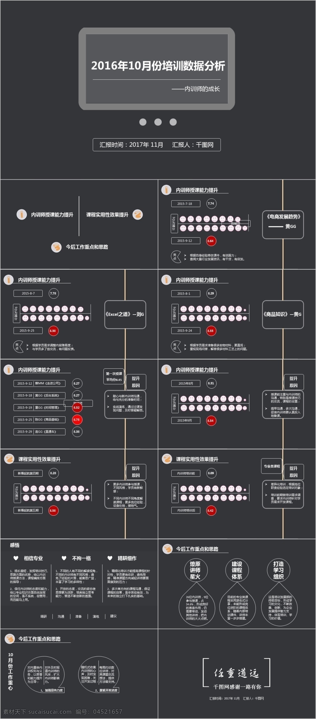黑色 数据 分析报告 模板 简约 清新 大气 创意 文艺 商务 精美 扁平 ppt模板
