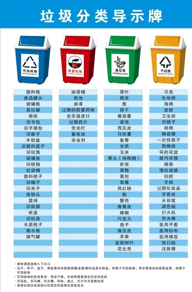 垃圾分类图片 垃圾分类 导示牌 可回收 有害垃圾 厨余垃圾