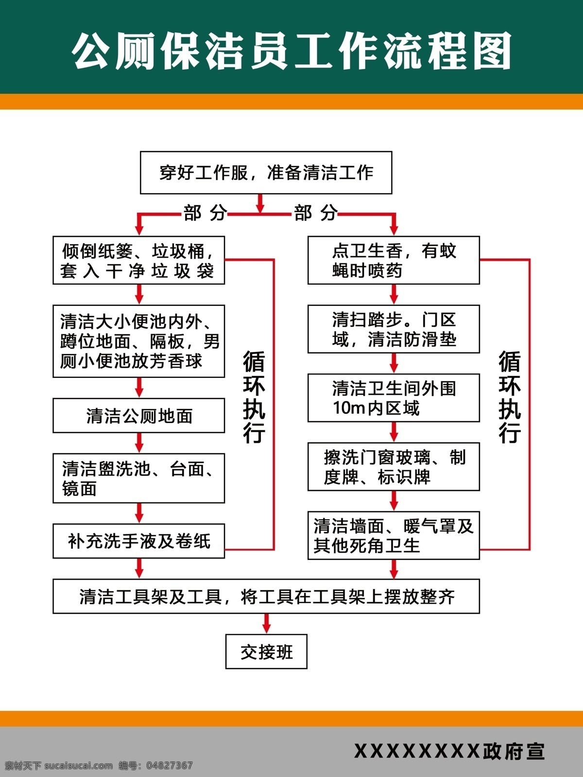 公厕 保洁 员工 作 流程图 公厕保洁员 工作流程图 保洁员 公厕保洁 卫生流程 公厕卫生 公厕制度牌 公厕流程图 换班流程