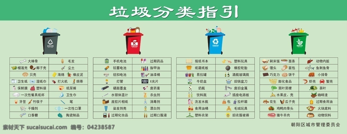 垃圾分类指引 垃圾分类 指引 垃圾分类细分 厨余垃圾 有害垃圾 可回收物 其他垃圾 分层
