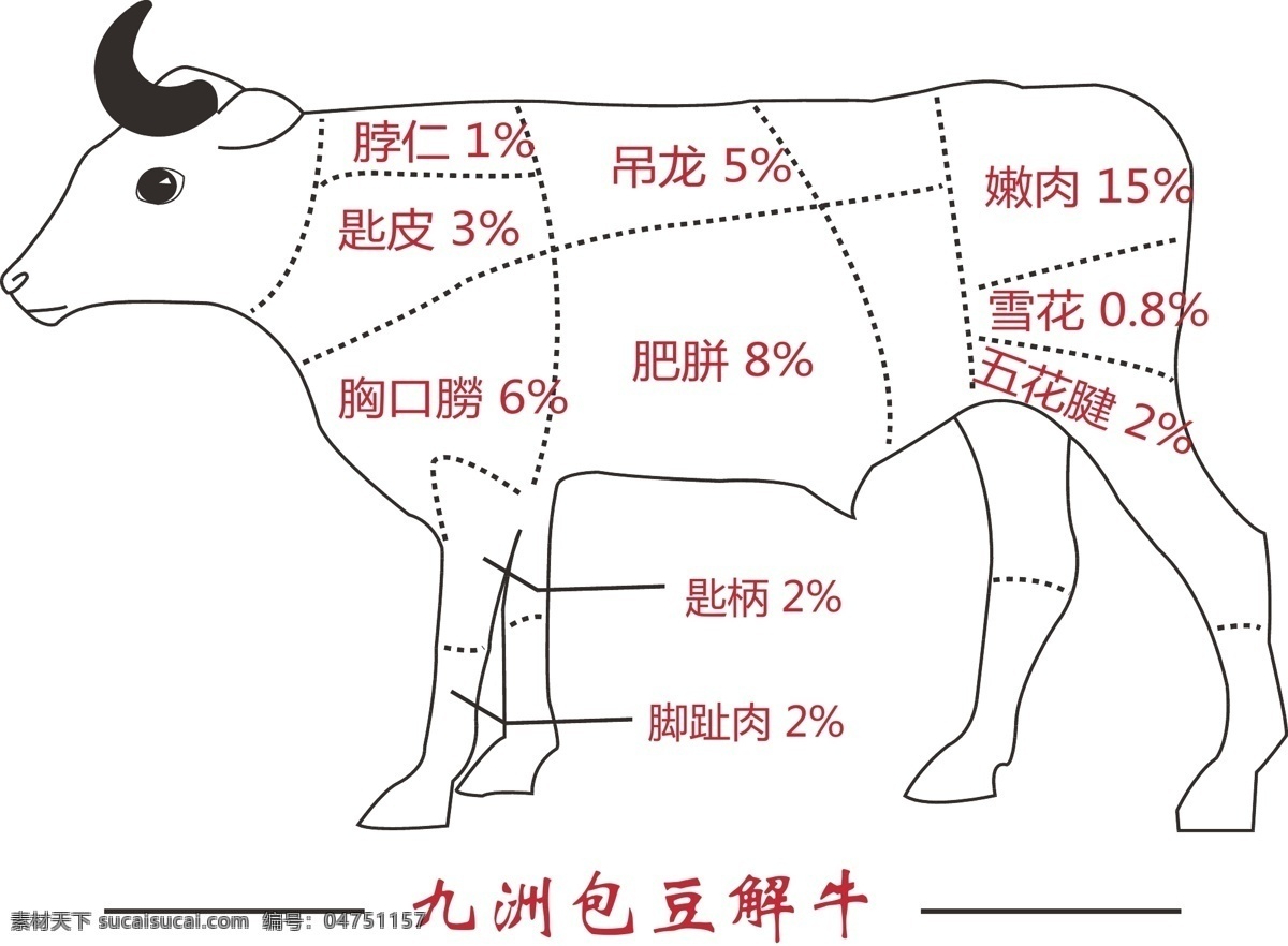 牛肉分布图 牛 牛肉 牛肉分部 分布图 九州牛肉 生活百科 餐饮美食