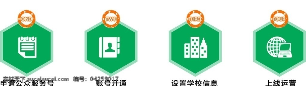 流程图 绿色 橙色 流程 图标 web 界面设计 图标按钮