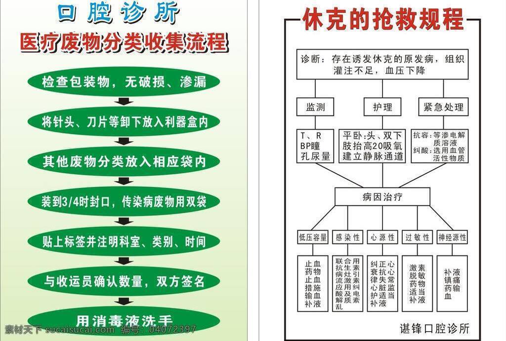 医疗 废物 流程图 矢量 psd源文件