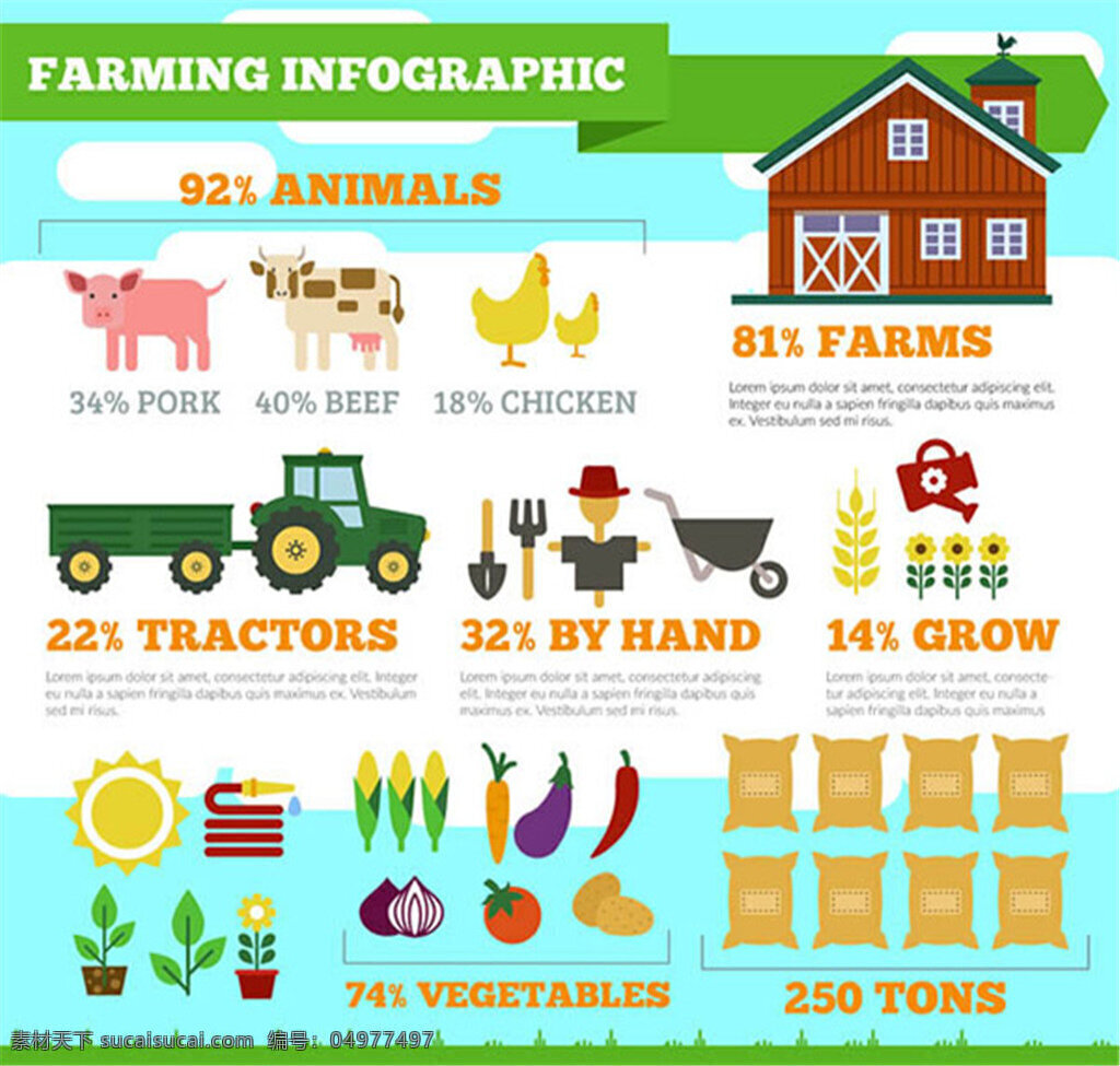 农场 信息 图 矢量图 房屋 信息图 农业 猪 奶牛 鸡 车 稻草人 推车 农作物 水管 植物 蔬菜 玉米 胡萝卜 萝卜 辣椒 西红柿 太阳 圆葱 土豆