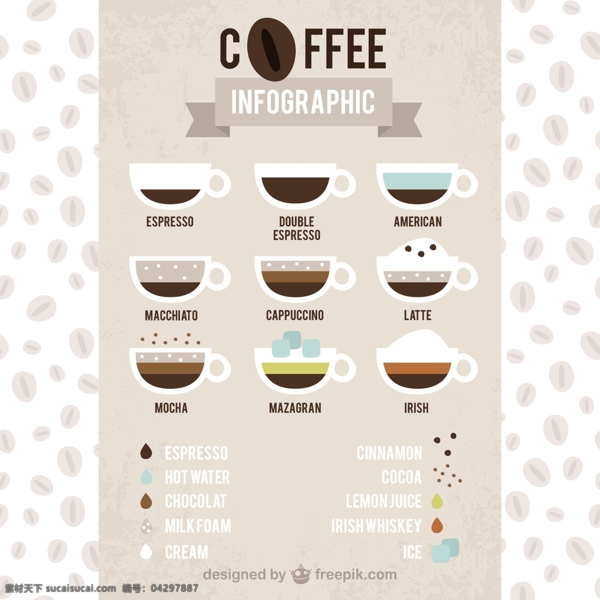 咖啡 infography 种类 图表 平面 图 图形 咖啡杯 杯 平面设计 信息 流程 数据 要素 信息图表元素 马克杯 信息图形 奶油 谷物 白色