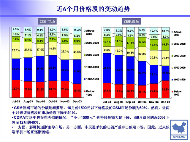 中国移动通信 市场 分析报告 模板 报告 中国移动 通信 市场分析 商务