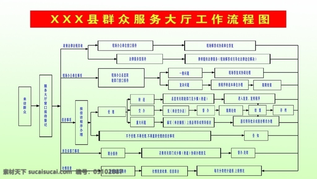 群众 服务 大厅 版面 制度 流程图 服务工作 表格 信访 分层 源文件